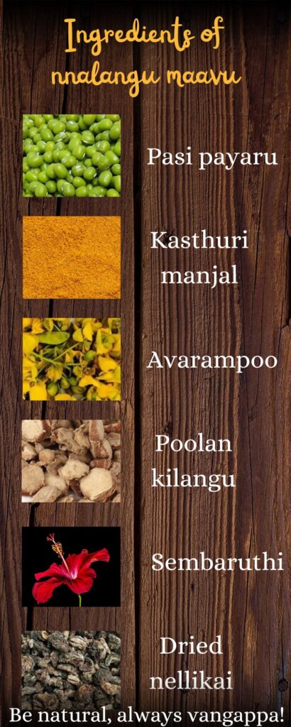 Nalangu maavu benefits for skin